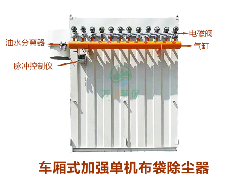 木塑板砂光粉塵處理設(shè)備-車廂式單機(jī)布袋除塵器